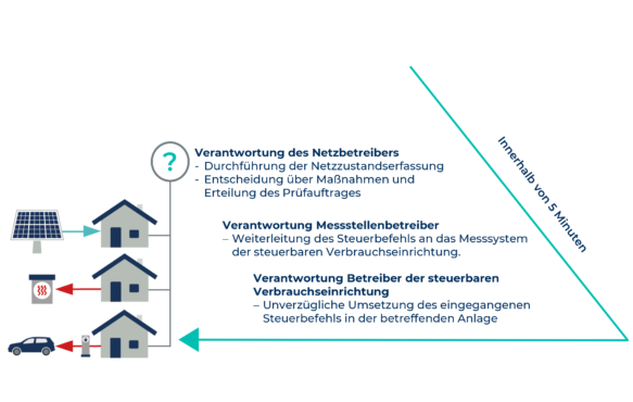 SAE Niederspannungsmessung 01